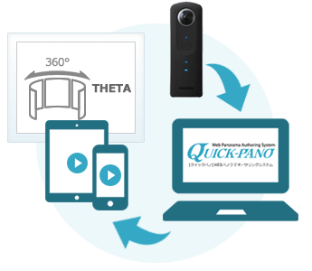 簡単操作・マルチデバイス対応