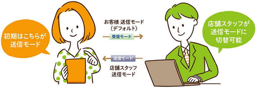 仕組みの客観的な説明図